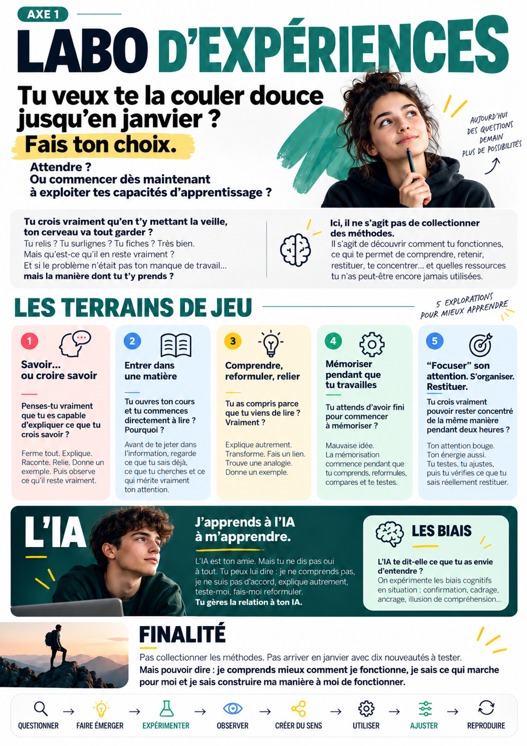Aperçu de l’infographie du Labo d’expériences