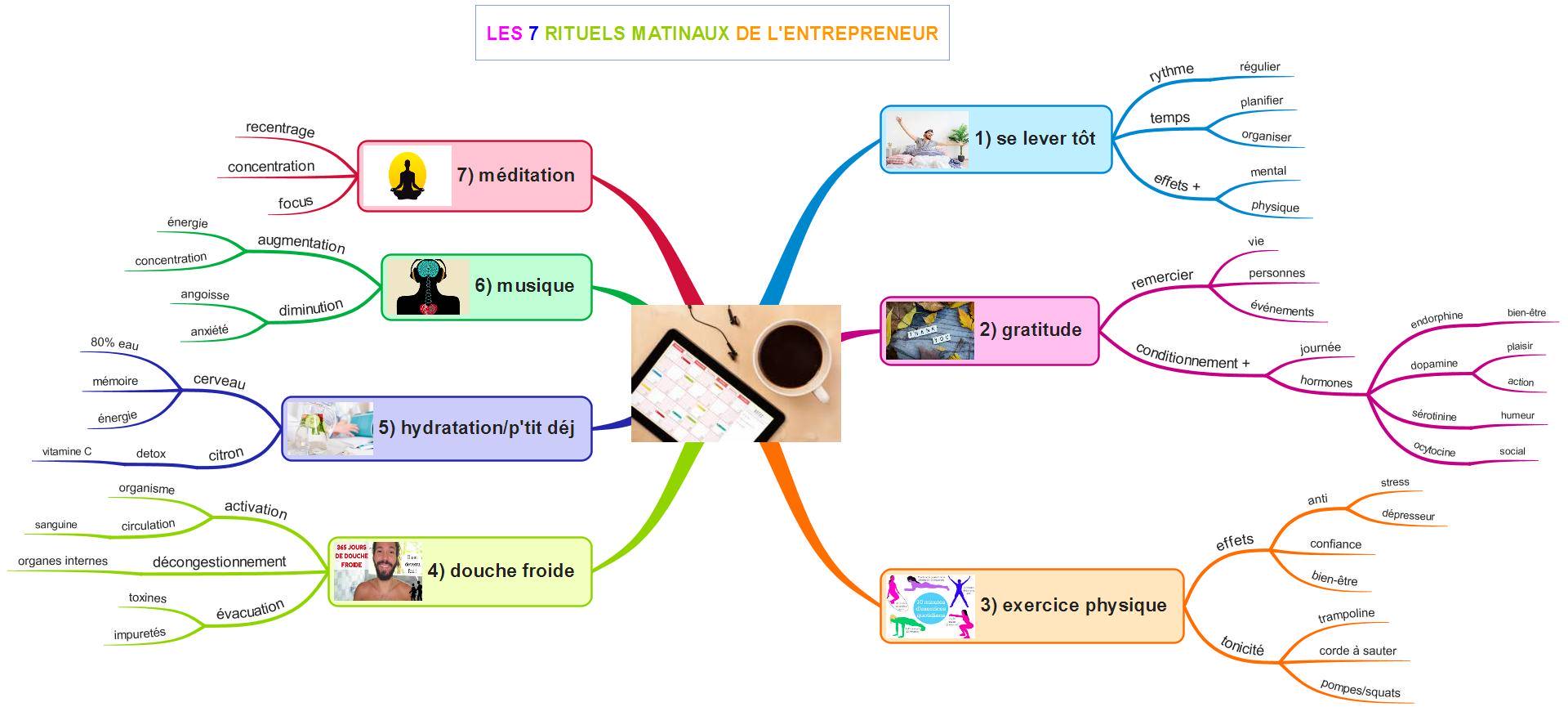 Les 7 rituels matinaux de l’entrepreneur ambitieux, créatif et motivé