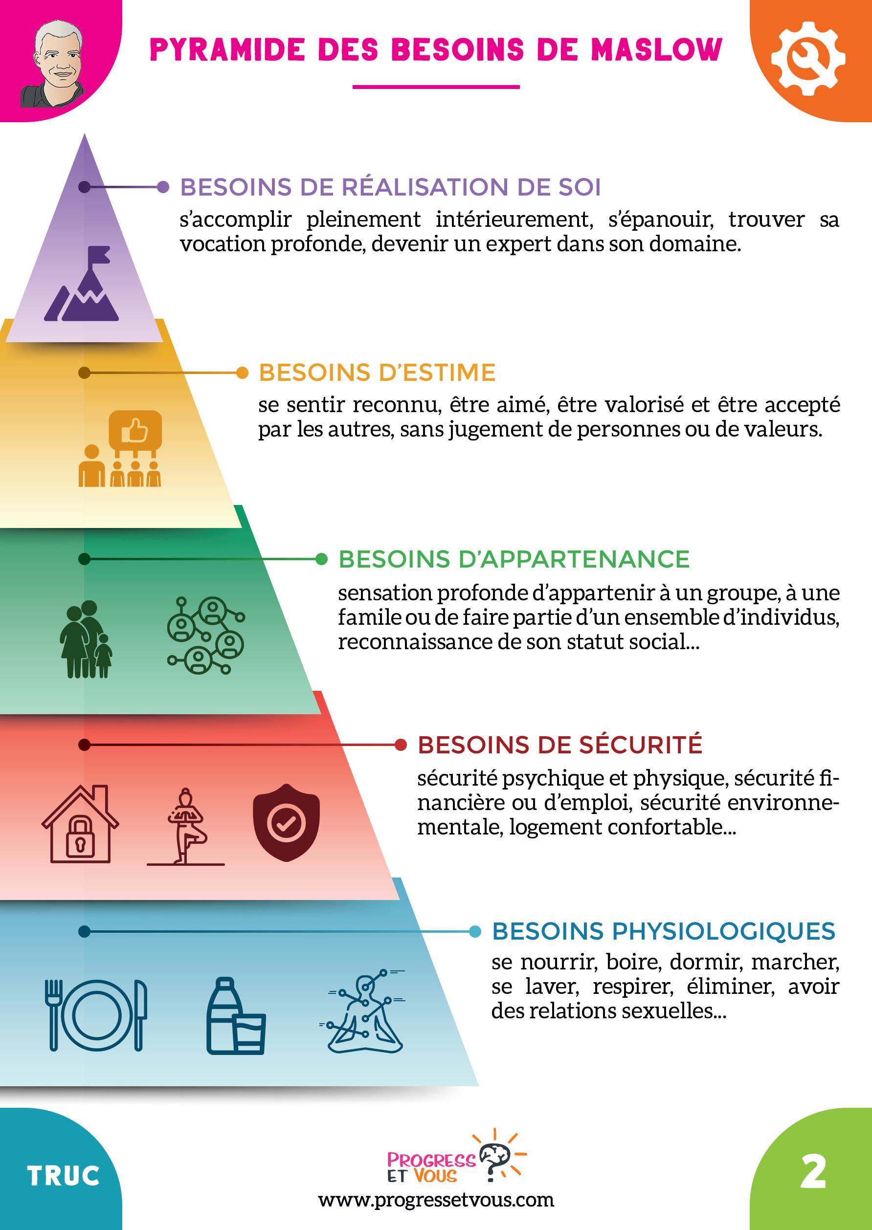 Comment Motiver ses Patients Simplement?